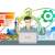 The Benefits of Unified Communications for Small Companies